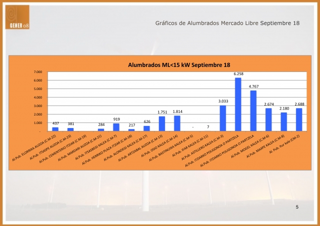 Deba informe Setiembre 18 Deba informe Setiembre 18